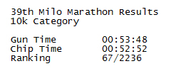 results