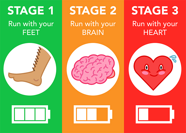 Stages of running